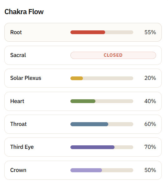 Chakra flow preview from the Meridian portal